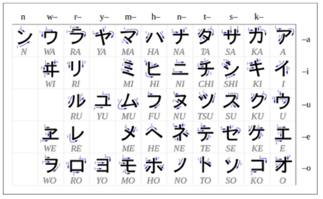 free katakana pdf write japanese easily in 10 steps